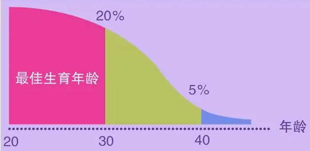 上海代孕公司是正规的吗,「葫芦岛第四代试管婴儿费用什么」多囊卵巢如何受